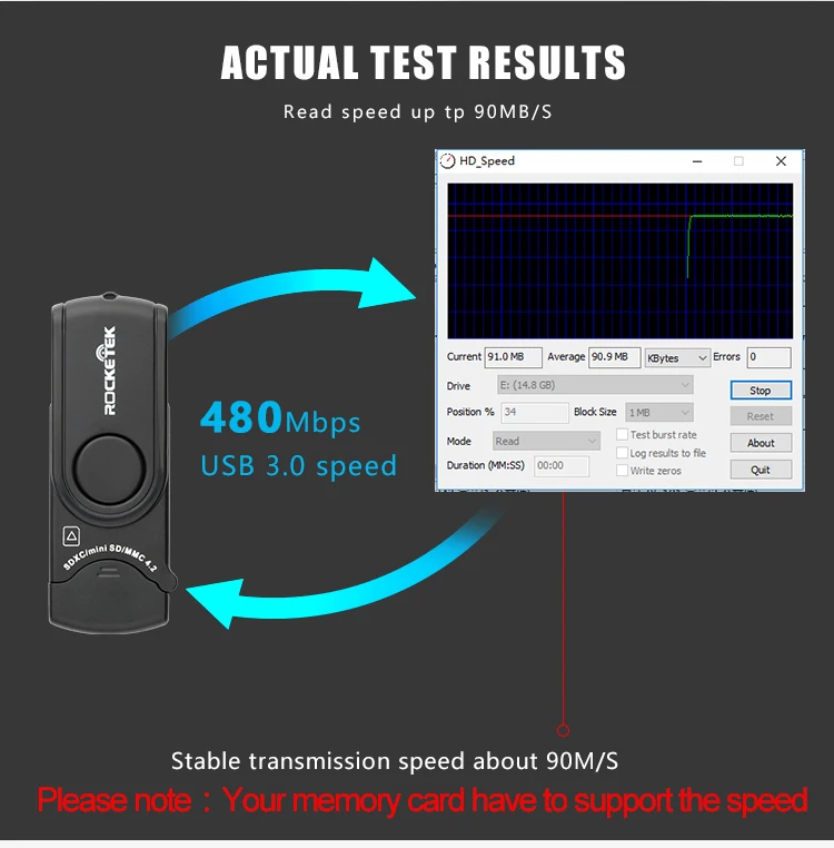 Rocketek usb 3,0 мульти карта памяти ридер адаптер кардридер для micro SD/TF microsd ридеры ноутбук компьютер