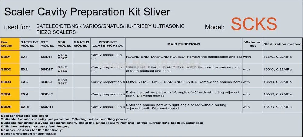 1 комплект SCKS аппарата для снятия зубного камня полость препарат советы детей