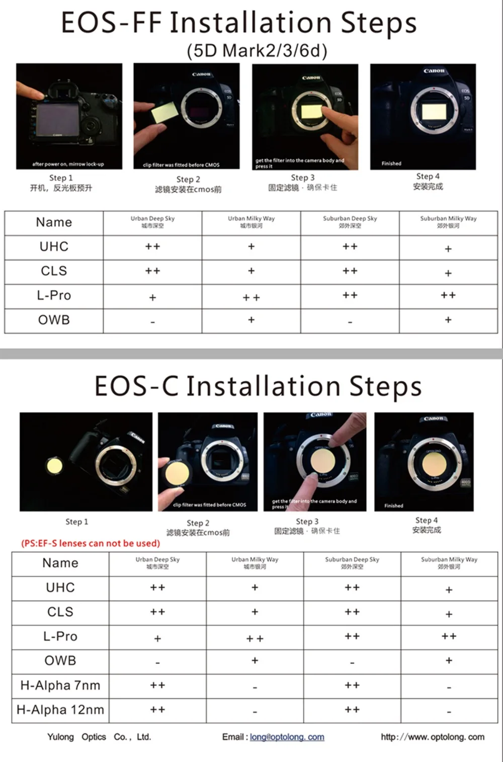 OPTOLONG телескопы EOS-FF клип фильтр из оптического стекла для Canon камера встроенный фильтр UHC L-Pro OWB узкая полоса 7nm