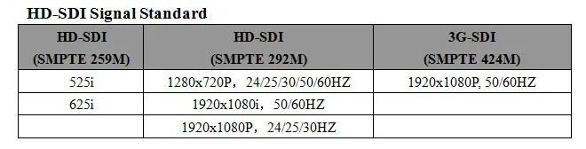 LM-SD500 hd расширитель передатчик приемник 3g hd sdi повторитель 500 м распределительный усилитель удлинитель для cctv Аудио Видео выход