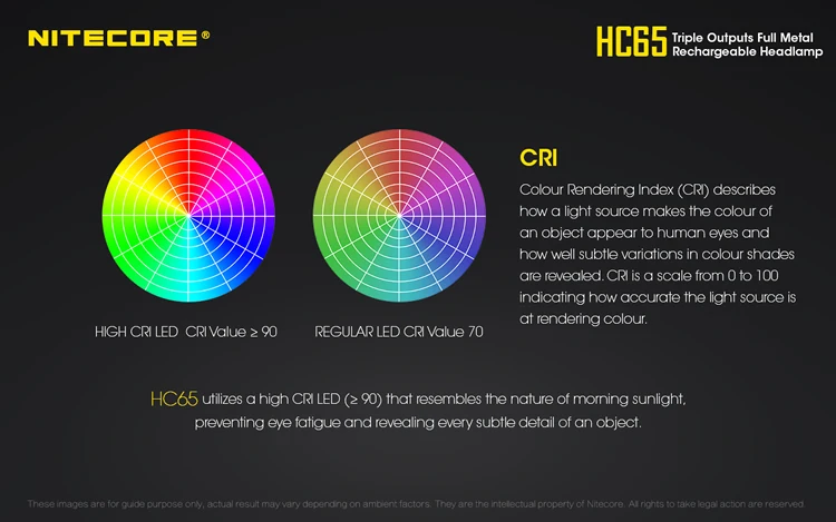 NITECORE HC65 налобный фонарь CREE XM-L2 U2 1000Lumes перезаряжаемый водонепроницаемый фонарь для кемпинга и путешествий 18650 аккумулятор