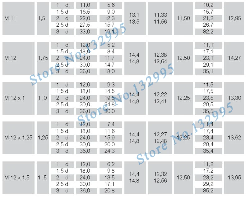 20 шт./лот M16, M18, M20* 1D/1.5D/2D/2.5D/3D проволочная Резьбовая вставка/винтовая втулка/Ремонт резьбы/DIN8140/нержавеющая сталь