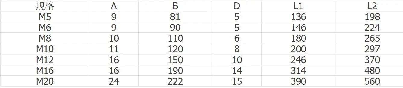 M5/M6/M8/M10/M12/M16/M20 нержавеющая сталь 304 нержавеющая сталь 304 Такелажный винт закрытый корпус челюсти/челюсти