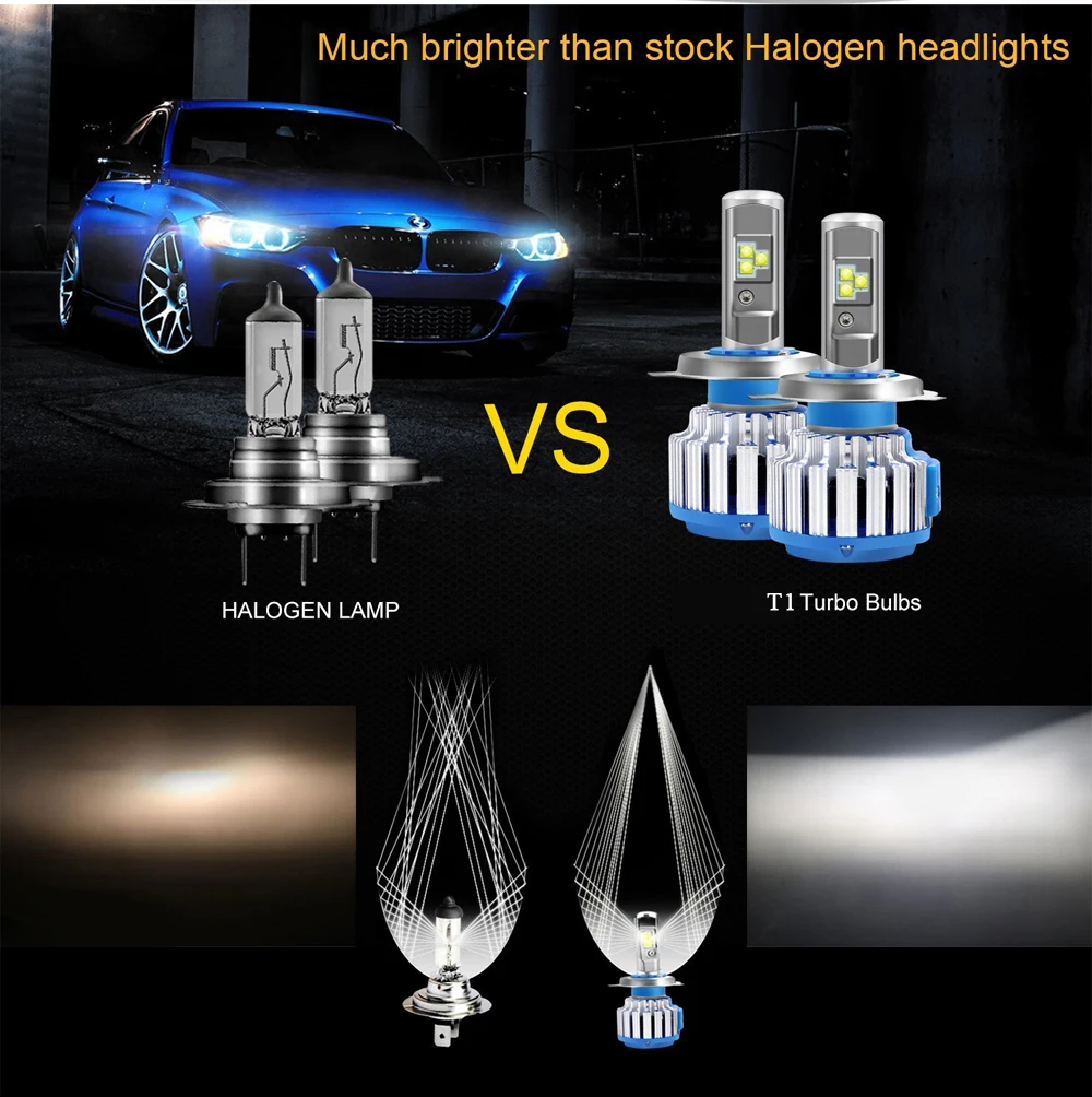 H4 Auto Car Headlight H15 H7 LED H8 H11 HB3 9005 HB4 9006 H1 H3 9012 H13 9004 D2H 70W Headlamp Light car Bulb | Автомобили и