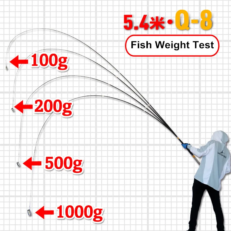 Телескопическая рыболовная удочка Mavllos из углеродного волокна 3 6 7 2 м|fishing pole|carbon