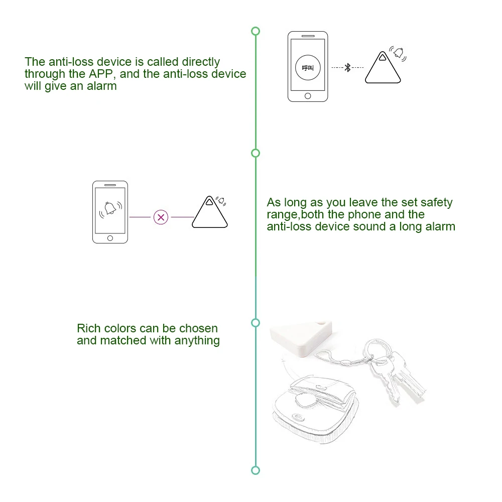 Mini GPS Tracker Car GSM GPRS Locator Platform SMS Tracking Alarm Sound Monitor Voice Recording Track Map Location White | Автомобили и
