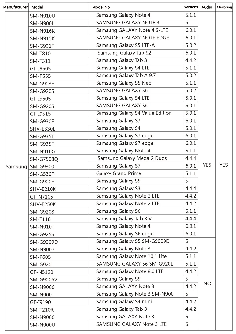 GM60A YG410 YG510 YG610 проектор проводной Дисплей Модель телефона