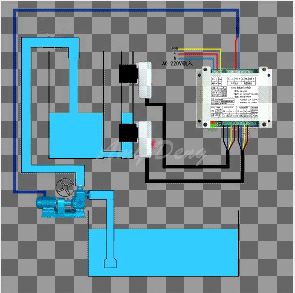 Полностью автоматический регулятор уровня воды для трубопровода/трубного типа