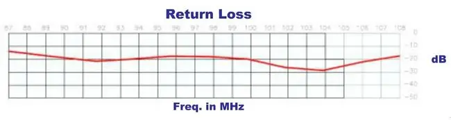 Антенна FMUSER FU-DV2 FM для FM-радиостанций 500 Вт 600 1000 2000