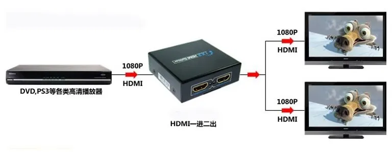 1x2 1 в 2 выхода порт hdmi-разделитель усилитель ретранслятор 3D 1080 p переключатель