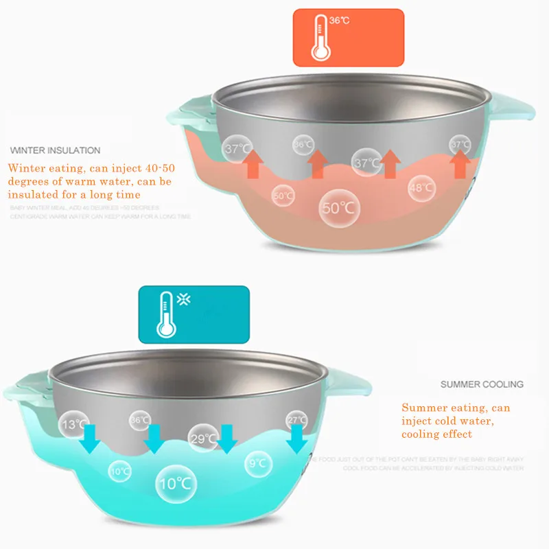 

Baby Stainless Steel Feeding Set With Bowl Spoon Cup Learning Chopsticks Children 's Utensils Cutlery 6 in 1 Box