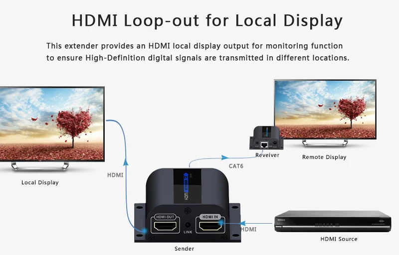 LKV372Pro 1080P hdmi-удлинитель Протокола по CAT6 с петлей и ИК-ретранслятор кабеля по Ethernet Cat5e/6 до 50 м/164ft RJ45