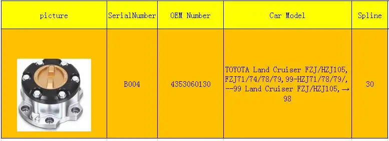 Втулка свободного хода в сборе для Toyota LAND CRUISER 100 FZJ100L-GNMNKV FZJ10#, HDJ100, HZJ105, UZJ100 1998-2007 4353060130 FHT001