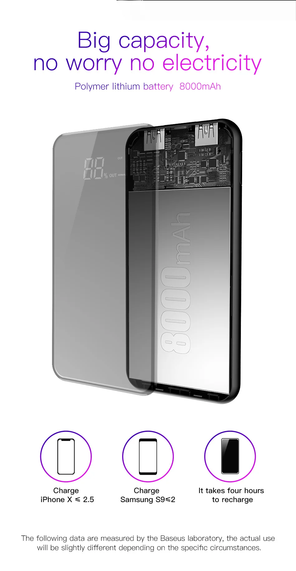 Baseus, 8000 мА/ч, зарядное устройство QI, беспроводное зарядное устройство для iPhone X/XS/XR, samsung, 5 В/2 А, зарядное устройство, двойной usb, зарядное устройство, подставка для телефона