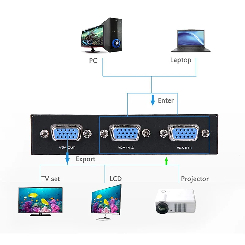 

15HDF 2-Port 2 IN 1 OUT Switcher Selector Box Two Way VGA Video Switch for PC Laptop Desktop Monitor TV SGA998
