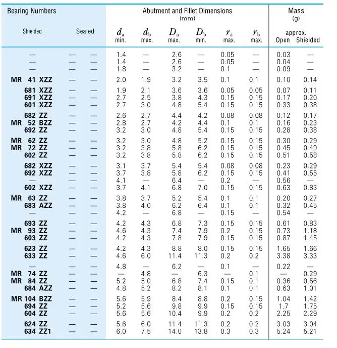 20 шт. радиальный/миниатюрный шарикоподшипник 686/L-1360(6x13x3 5) |