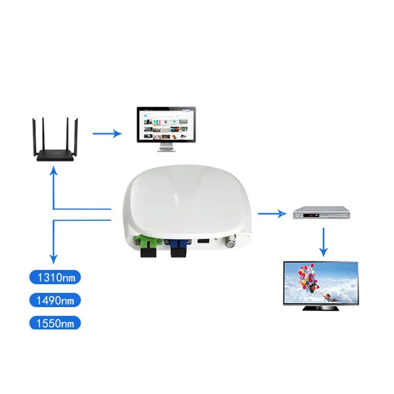 Оптоволоконный FTTH оптический приемник SC/APC-SC/UPC с WDM и AGC мини-узел Внутренний оптический приемник с белым пластиковый чехол