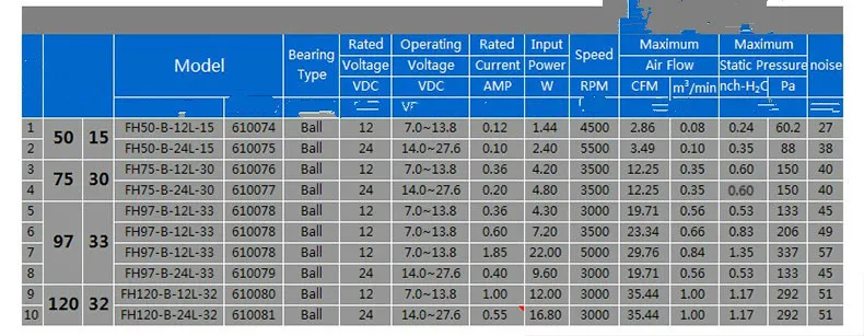 Центробежный вентилятор для Микротурбины охлаждения 12 В постоянного тока 24