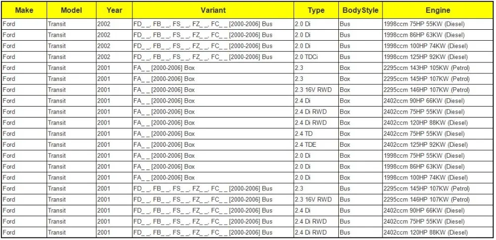 Правая сторона ролик устройство для Ford Transit MK6 MK7 2000- YC15V25028AC 1639909 4043402 YC15-V25028-AC