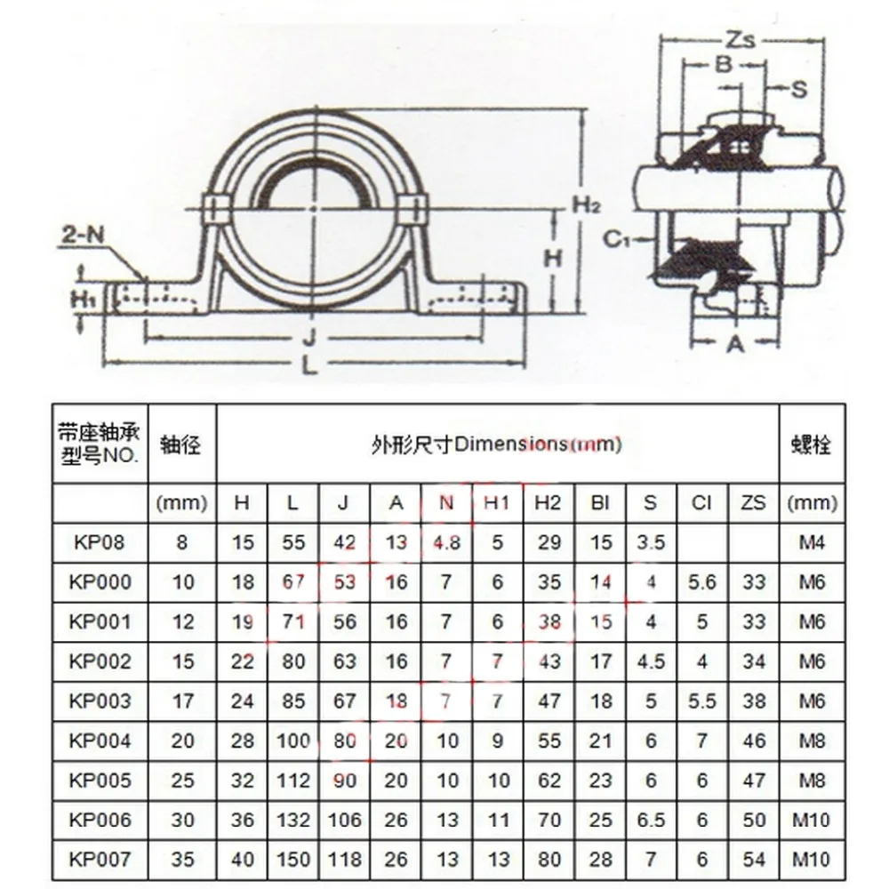 4 шт. опорный подшипник из цинкового сплава диаметром 8 мм | Обустройство дома