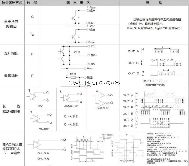 Инкрементный фотоэлектрический вращающийся энкодер ZSP3806 1024P/R 1024 импульсный фаза