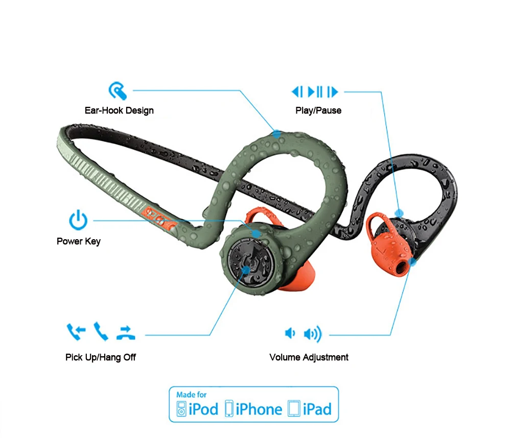 Оригинальные наушники Plantronics BackBeat Fit, беспроводные наушники Bluetooth, разноцветные спортивные гарнитуры для xiaomi SamSung