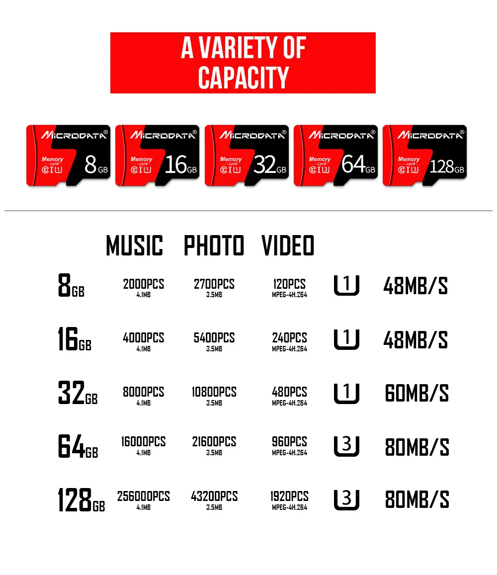 Настоящие Micro TF карты красные Micro SD карты качество SDHC 64 ГБ 32 ГБ 16 ГБ 8 ГБ Micro Mini карты памяти карта с розничной упаковкой
