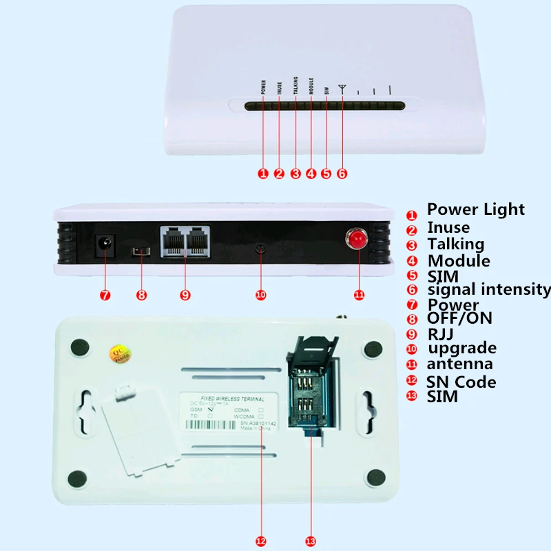 New Hot GSM 850/900/1800/1900MHZ Fixed Wireless Terminals LED support Alarm System PABX Clear Voice Stable Signal |