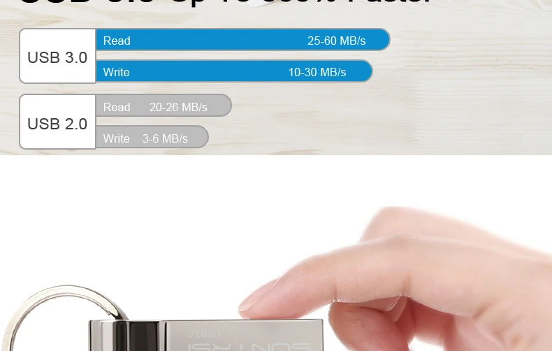 Suntrsi USB3.0 флеш-накопитель 128 Гб 64 ГБ 32 ГБ высокоскоростная Водонепроницаемая Металлическая USB карта памяти 16 ГБ флеш-накопитель 64 ГБ с ключом