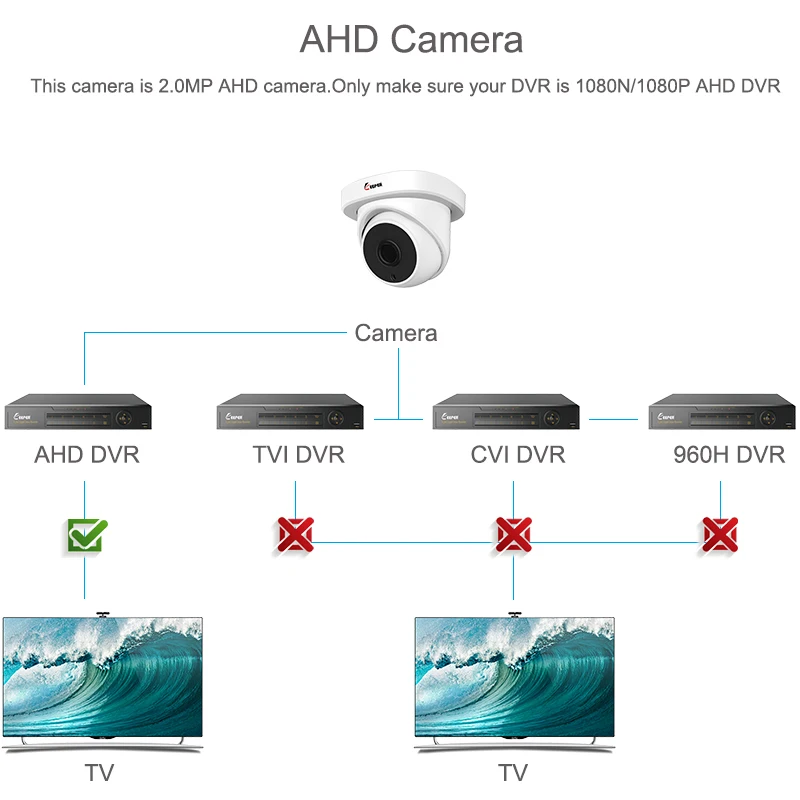 Хранитель погоды 1080P 2000TVL AHD CCTV камера видеонаблюдения камера ночного видения 2.0MP антивандальный Купол ИК безопасности настенный 4