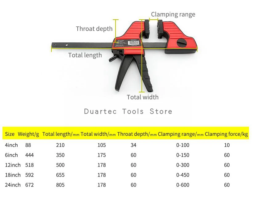 4/6/12 дюймов Duratec Heavy duty f-зажим деревообрабатывающие быстрое сцепление F стул бара стиля с пластиковым захватом деревянный зажим