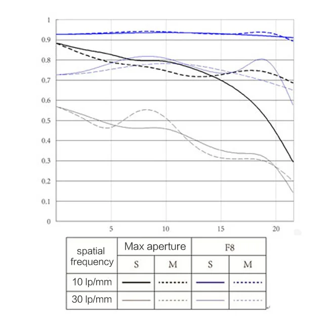 объектив канон фотоаппарат зеркальный цифровой для фотоаппарата Готовые складе!