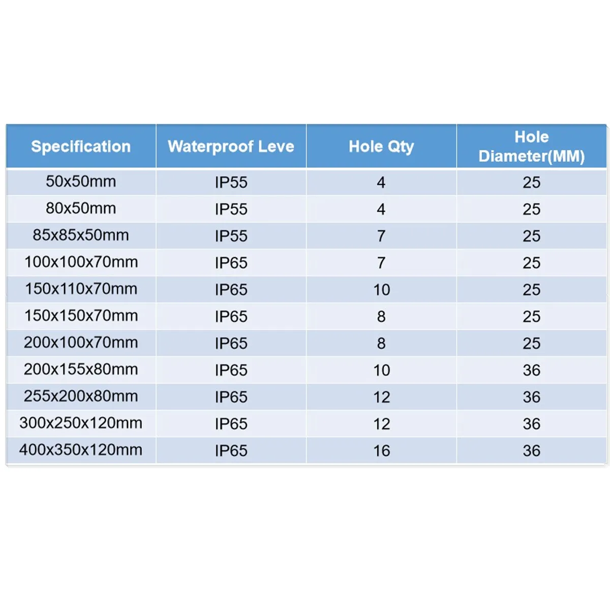 ABS пластик IP65 IP66 водонепроницаемый распределительная коробка DIY наружная электрическая Соединительная коробка кабельный филиал коробка