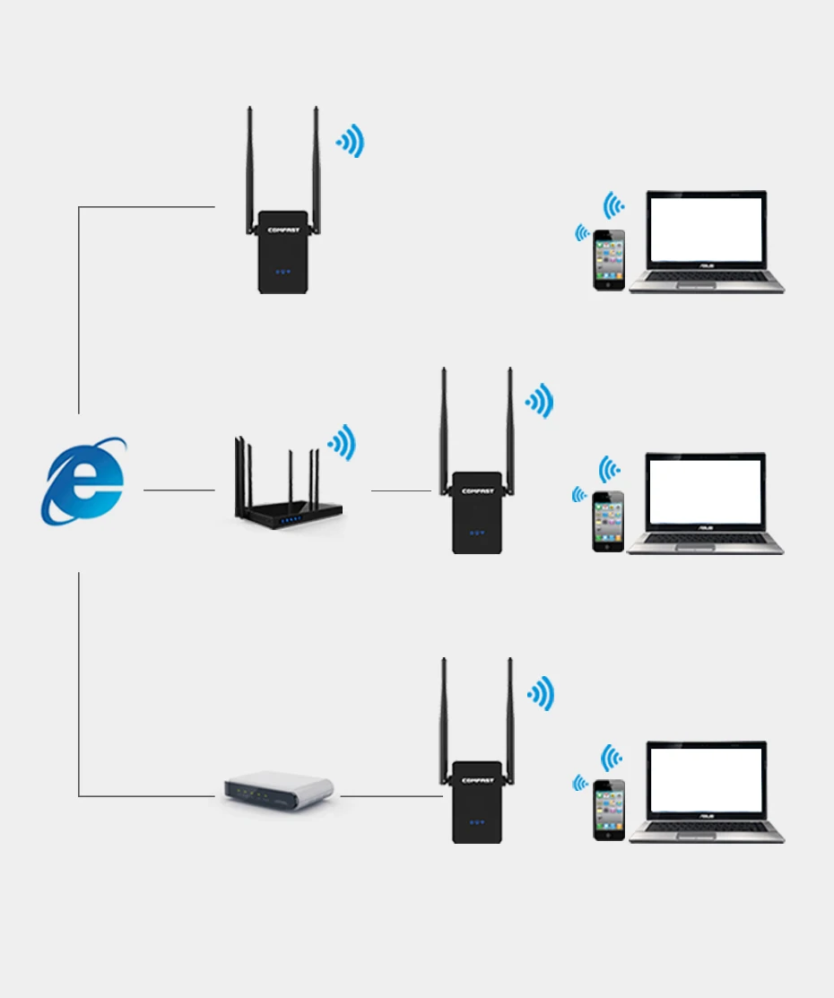 COMFAST 150 м-750 м двухдиапазонный беспроводной домашний Wi-Fi мост повторителя Усилитель сигнала Усилитель 10dbi антенны Wi-Fi точки доступа repeate