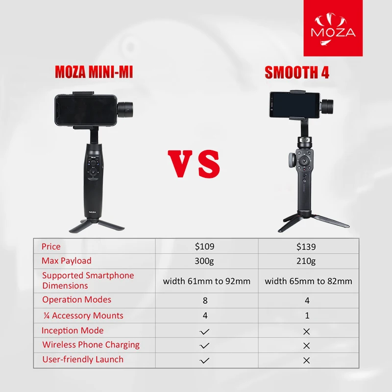 MOZA MINI MI 3-осевой портативный смартфон сотовый телефон видеокамеры Стабилизатор для iPhone X, 8, 8, 7, 6S samsung S9 VS Zhiyun Smooth 4 DJI Osmo mobile 2