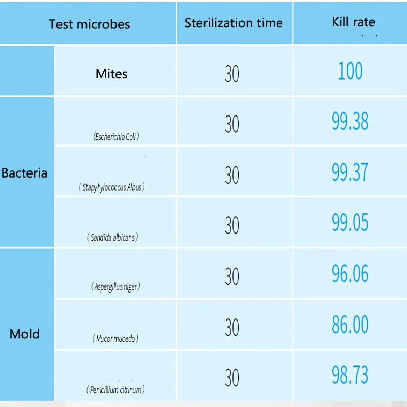 Портативная ультрафиолетовая дезинфекционная лампа для путешествий шкаф