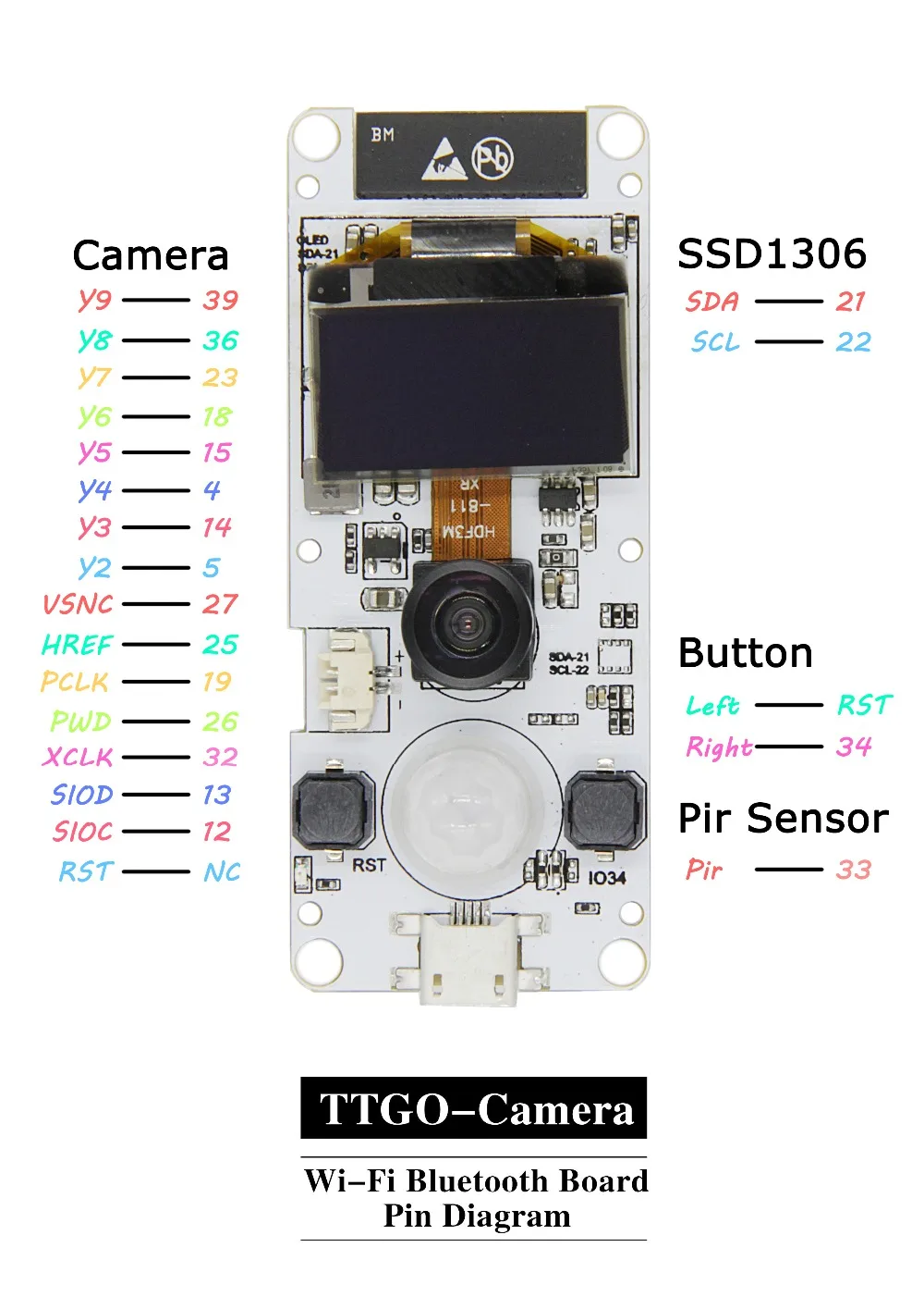 

LILYGO TTGO T-Camera ESP32-WROVER-B OV2640 Camera Module ESP32 WROVER & PSRAM Camera Module 0.96 OLED ESP32-WROVER