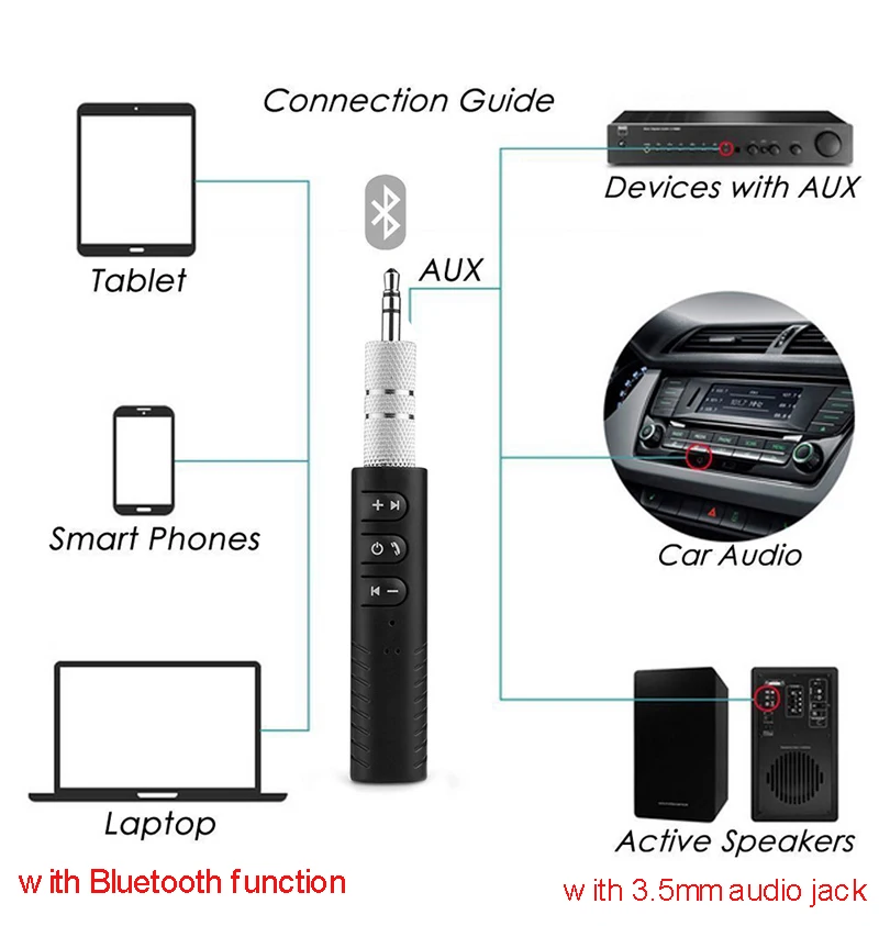 Беспроводной bluetooth-приемник, аудио музыкальный адаптер, вызов для iPhone X 5 6 7 8 Plus, 3,5 мм разъем, автомобильный Aux динамик