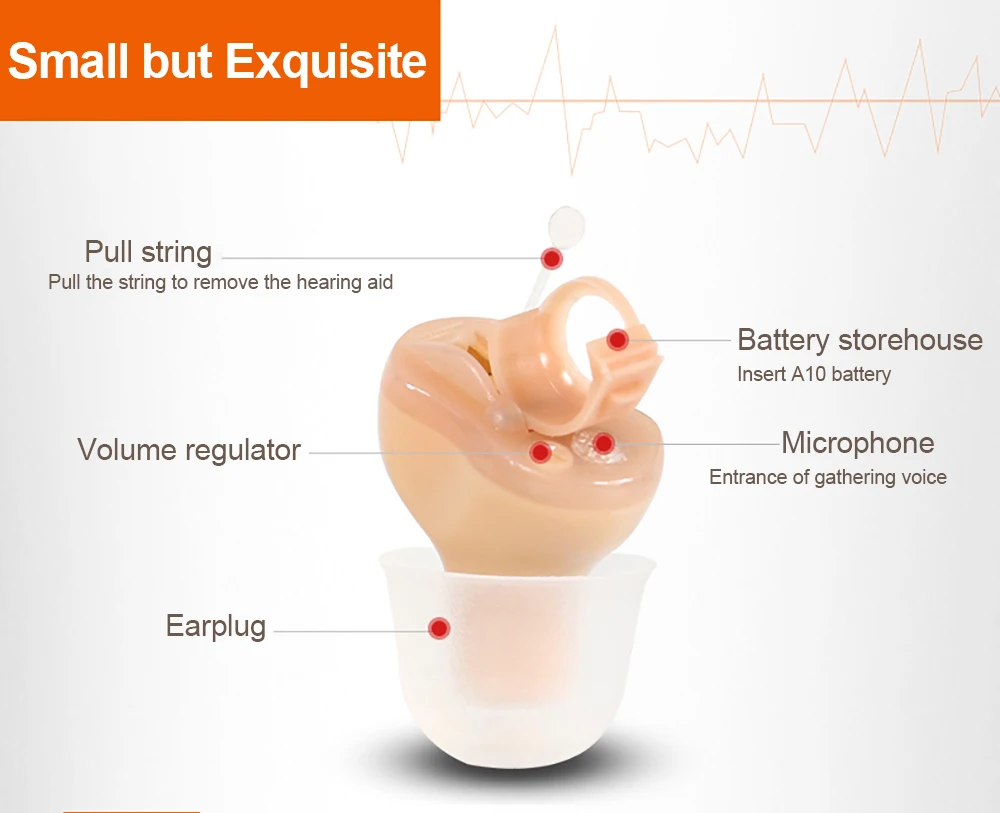 Cofoe Invisible Hearing Aid Aids Enhancer Portable inner Ear Best Sound Amplifier Hearing Assistance Device FREE A10 Battery
