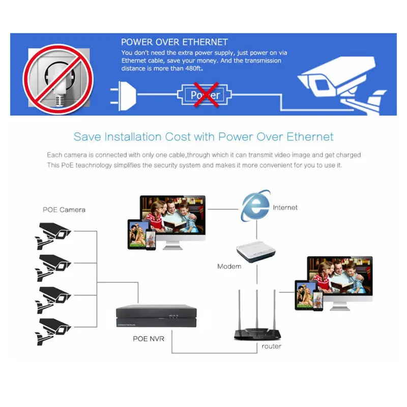 8CH система безопасности 1080P наружная внутренняя IP камера CCTV Система HDMI 2MP