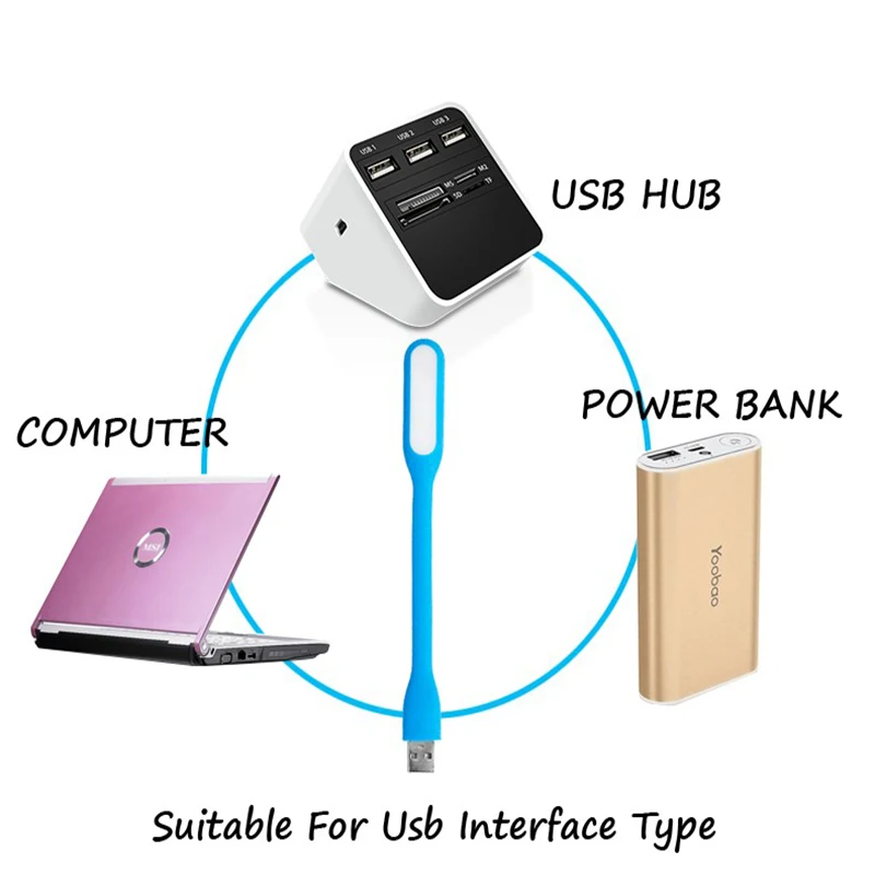 Универсальная Портативная Светодиодная лампа USB mini 5 в 1 2 Вт светодиодная для