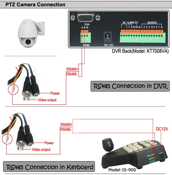 4 в 1 видеорегистратор AHD TVI/CVI/CVBS дюймовый HD 2MP 1080P 10x оптическим зумом высокой