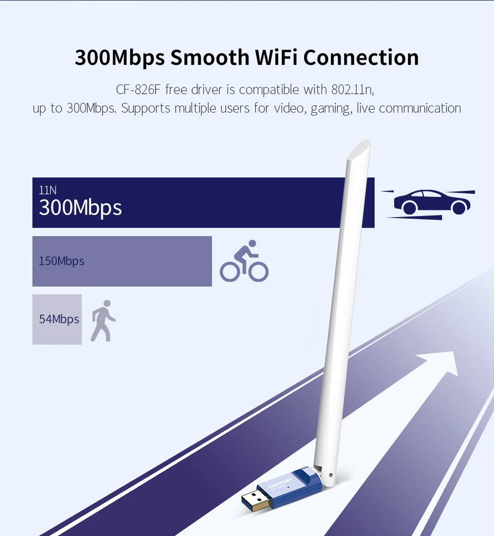 Comfast Бесплатный драйвер 300 Мбит/с беспроводной USB Wifi адаптер приемник 2,4 ГГц с высоким коэффициентом усиления 6dBi антенна сильный сигнал сетевая карта CF-826F