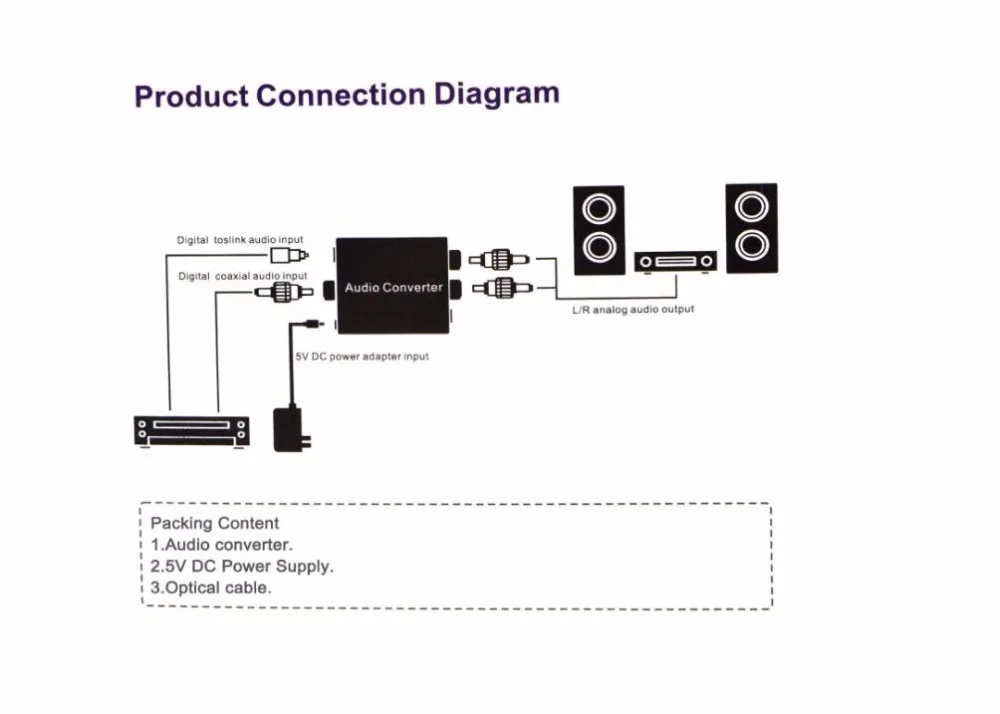Цифро аналоговый преобразователь цифровой DAC SPDIF Toslink в стерео аудио L/R адаптер с