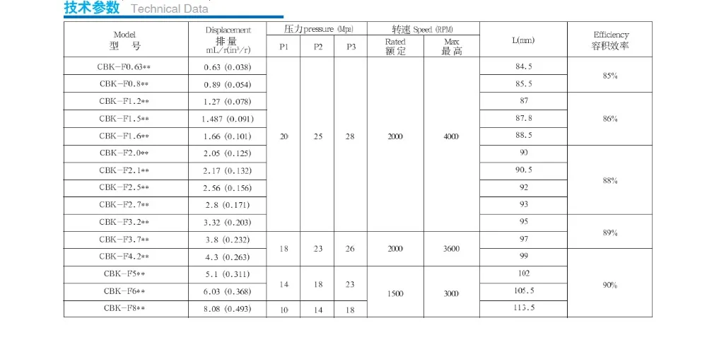 CBK подъемный насос Малый масляный насос CBK-F5.8/F6.0/F7.0/F7.8/F8.0 блок силового подъемника насос высокое давление: 20 МПа вращение: CCW