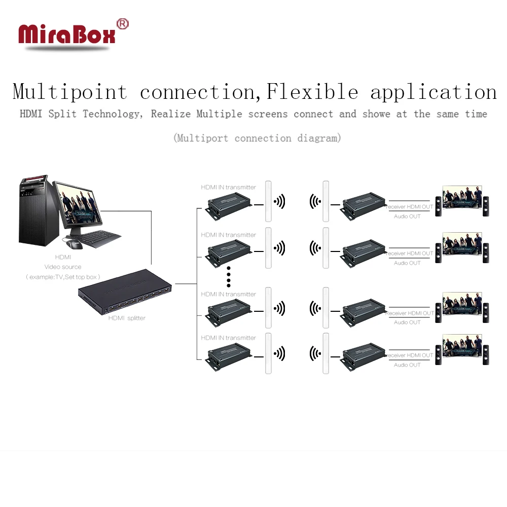 Беспроводной удлинитель HDMI 5 8 ГГц поддержка 1080P 3 км для улицы|hdmi fiber extender|hdmi