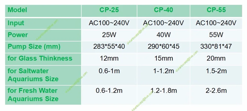 Новинка устройство для создания волн JEBAO/JECOD CP 25/CP 40/CP 55Better чем MAXSPECT GYRE волн/XF 230|jebao