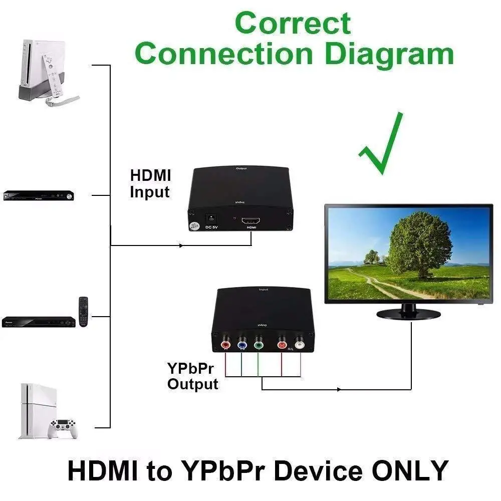 HDTV HDMI в RGB компонент YPbPr + R/L конвертер 1080P адаптер US Plug HD ТВ Видео 2 канала LPCM аудио