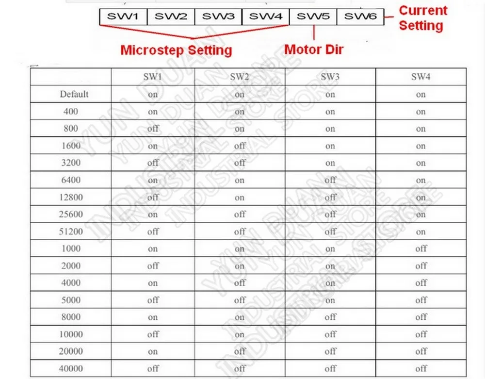12Nm AC DC DSP замкнутый контур шаговый двигатель драйвер Nema34 86 мм и 400 Вт 60 в DC источник питания Hybird энкодер легкий Шаг сервопривод 3 комплекта