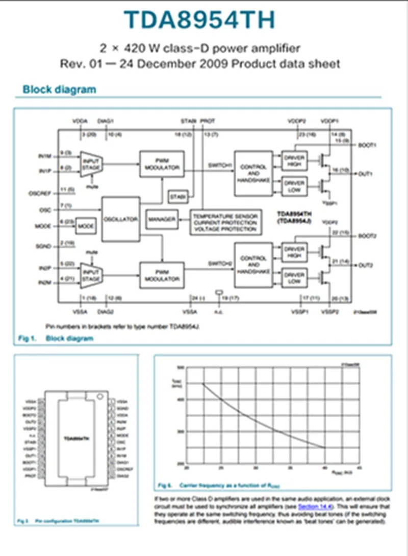 NEW TDA8954TH class D Digital Audio Amplifier Board 420W*2 High Power Two-channel Pure post-stage amplifier board Dual AC24V